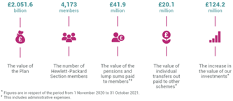 Funding summary